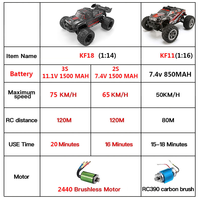 KF18 1:14 4WD RC Araba Off-Roa - Rc Hobby France incelemesi ve fiyatı