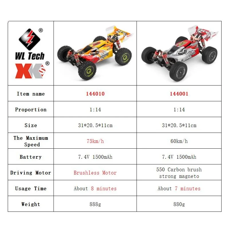WLtoys 144001 144010 4WD RC Ar - Rc Hobby France incelemesi ve fiyatı